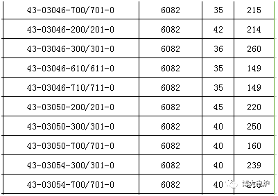 鋁合金感應(yīng)加熱設(shè)備參數(shù)