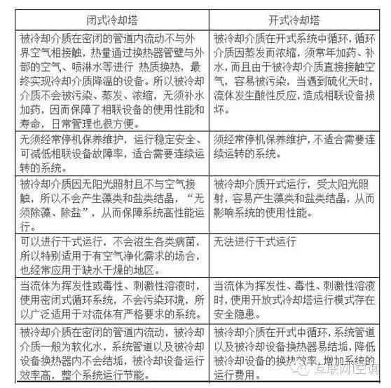 開式冷卻塔與閉式冷卻塔的性能比較_華信中頻透熱爐