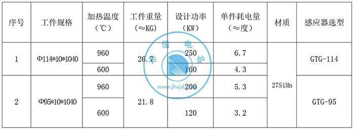 礦山支柱調(diào)制生產(chǎn)線設(shè)備參數(shù)