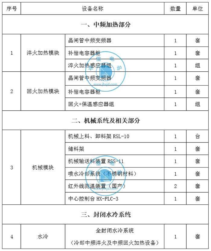 中頻調(diào)質(zhì)生產(chǎn)線設(shè)備組成